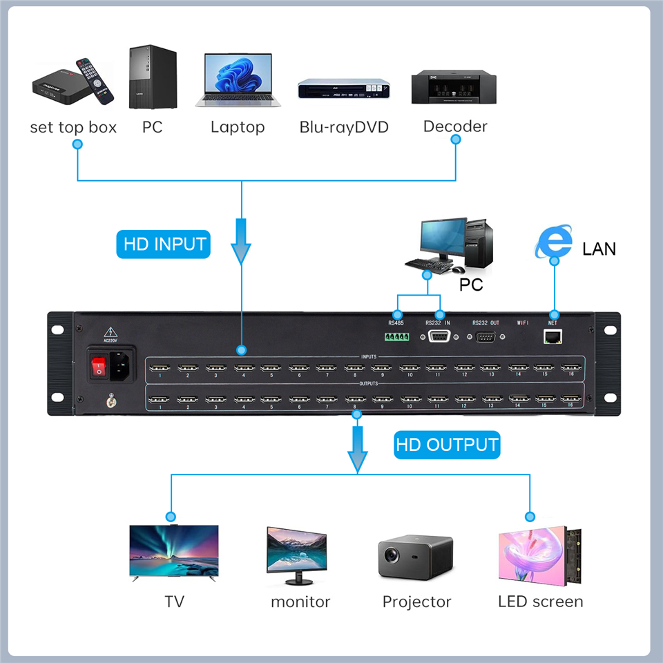 ProAV 4K 60Hz HDMI 오디오/비디오 매트릭 - Hdmi Matrix Switch 4X4 4K 60Hz 리뷰 및 가격