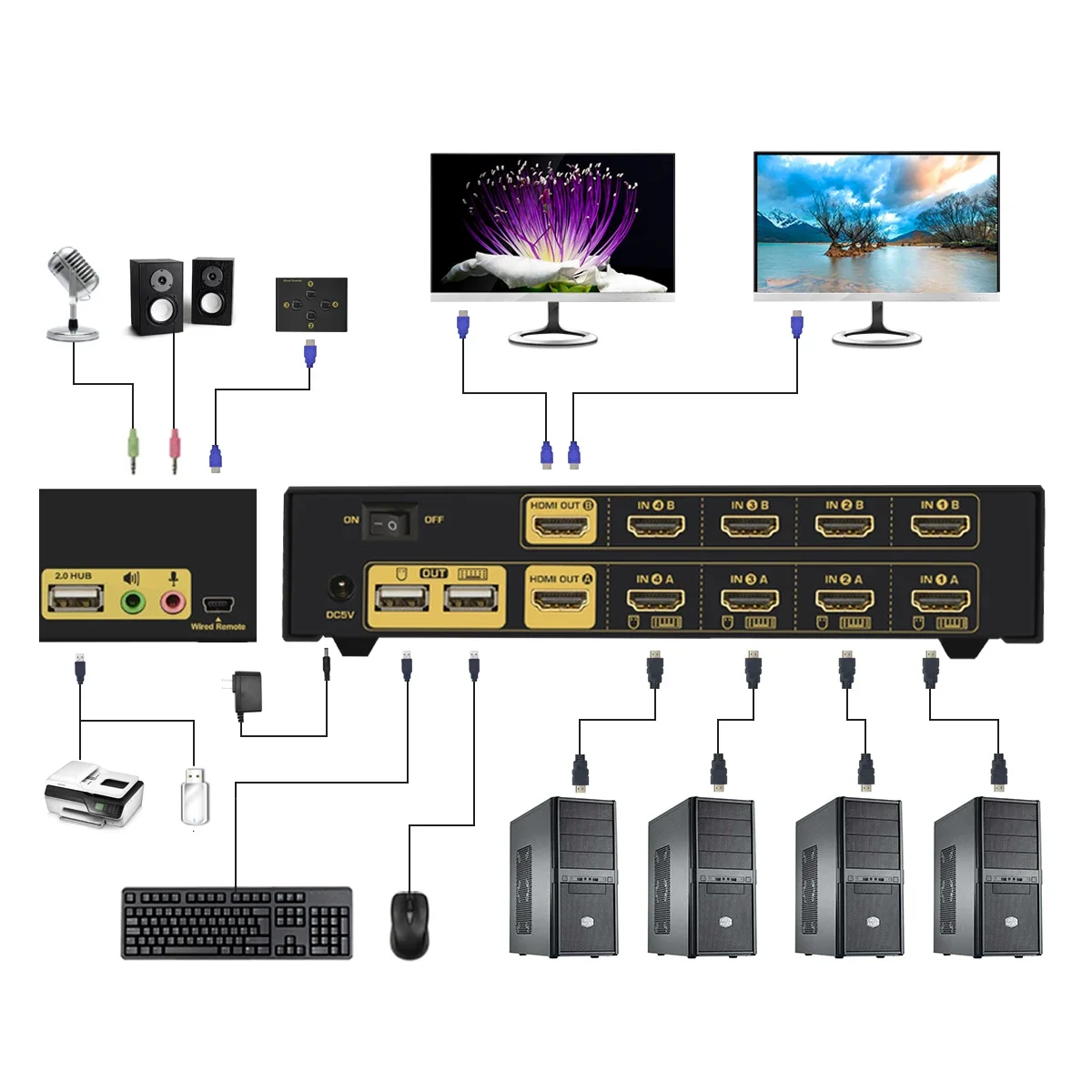 재고 있음 JideTech 4포트 듀얼 모니터 HDMI - Hdmi Kvm Switch 4 Port Dual Monitor 리뷰 및 가격