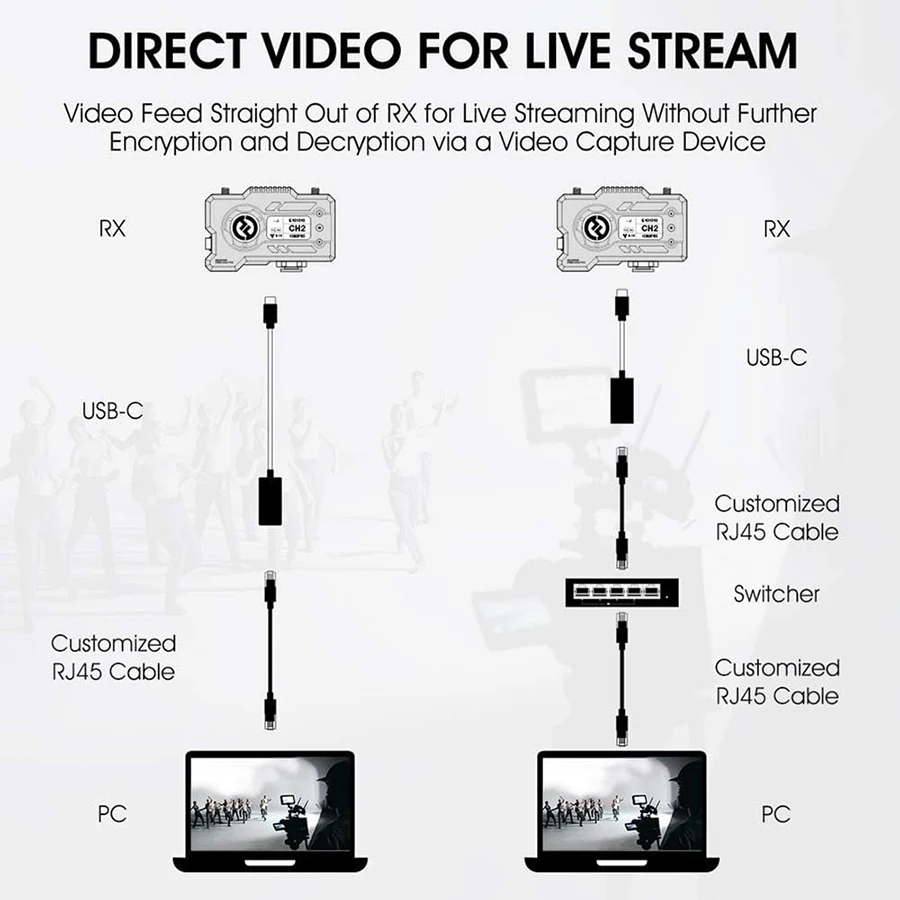 Hollyland Mars /MOMA 400S PRO  - Wireless Sdi Transmitter Video 1000Ft 리뷰 및 가격