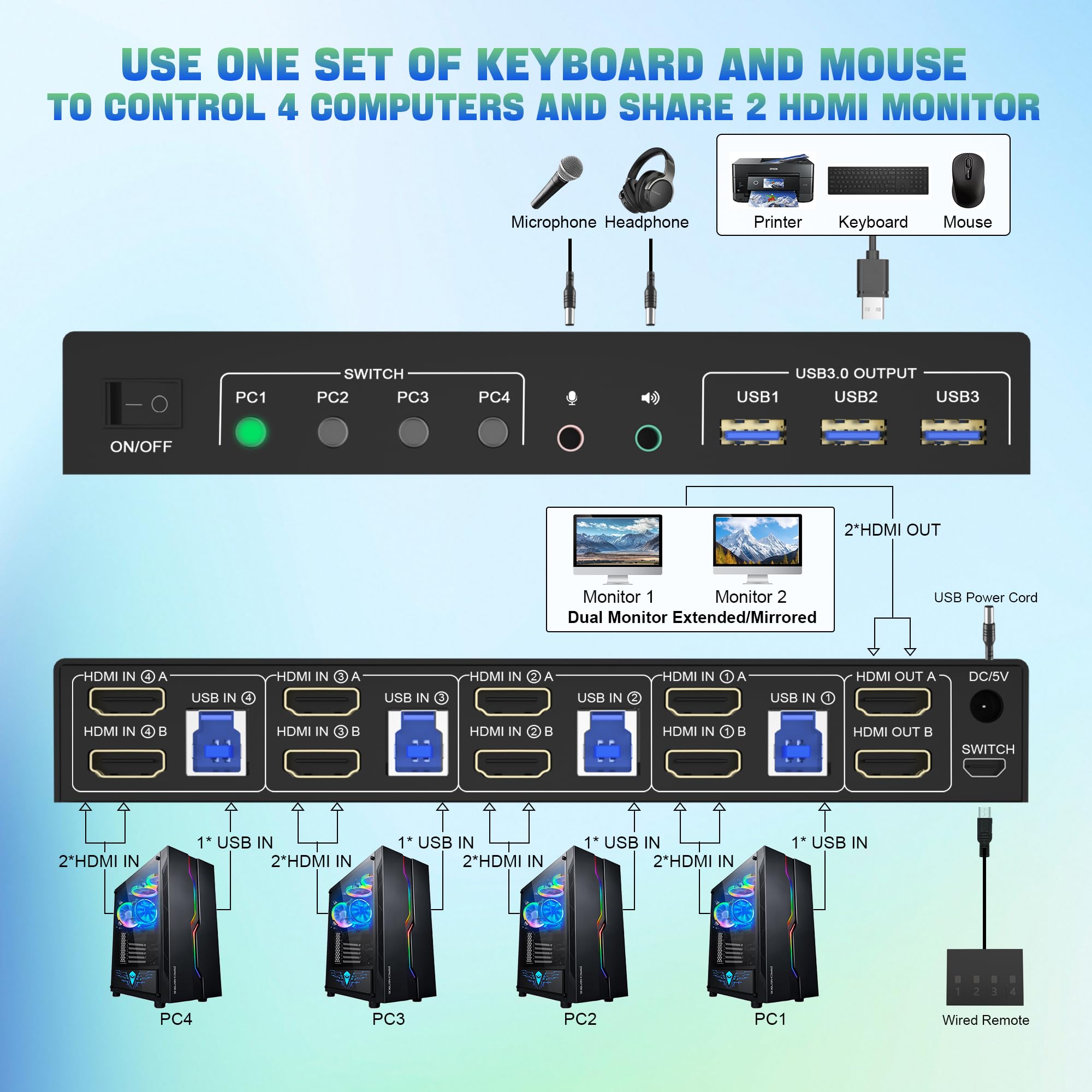 4입력 2출력 HDMI 듀얼 모니터 KVM 스위치, E - Hdmi Kvm Switch 4 Port Dual Monitor 리뷰 및 가격